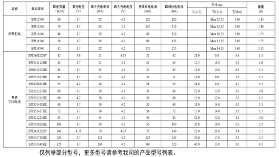 倍特力TWS耳機(jī)電池，您的第一選擇！