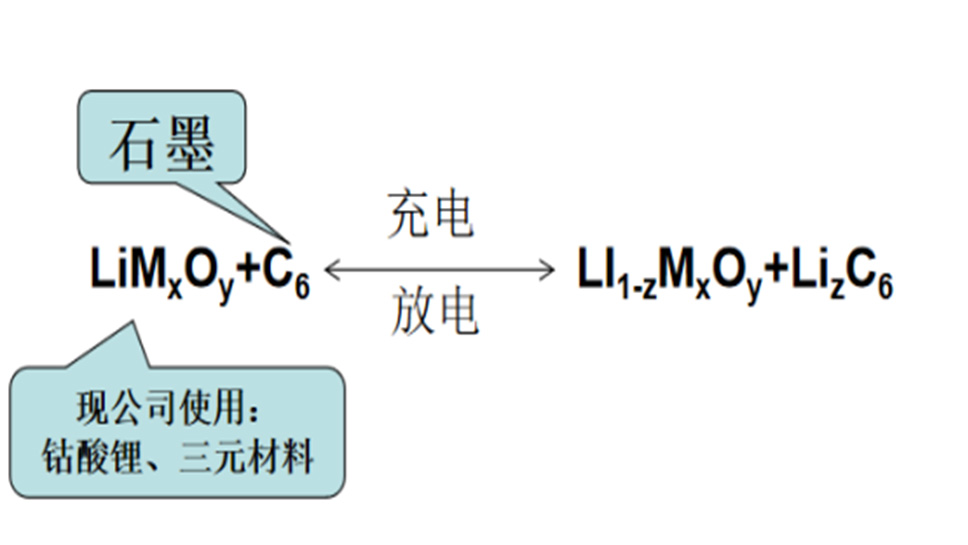 震驚，曾經(jīng)風(fēng)靡全球的鋰電池竟成了人們鄙視的“對(duì)象”？